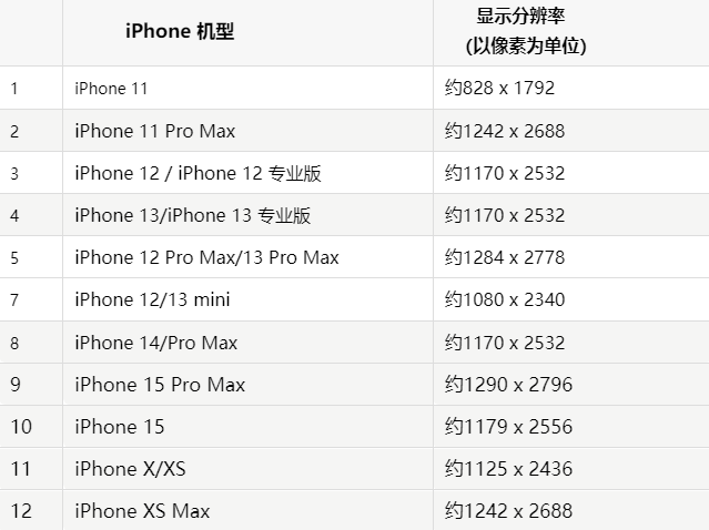 苹乌马河果维修分享iPhone主屏幕壁纸显得模糊怎么办