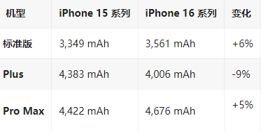 乌马河苹果16维修分享iPhone16/Pro系列机模再曝光