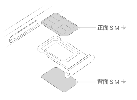 乌马河苹果15维修分享iPhone15出现'无SIM卡'怎么办 