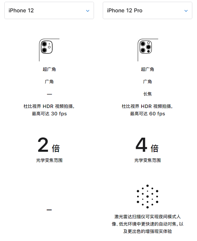 乌马河苹果手机维修分享苹果 iPhone 12 与 iPhone 12 Pro 选哪款 